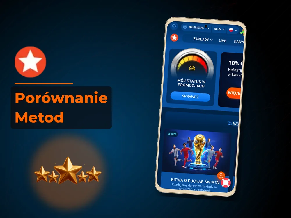 Mostbet - Porównanie Metod