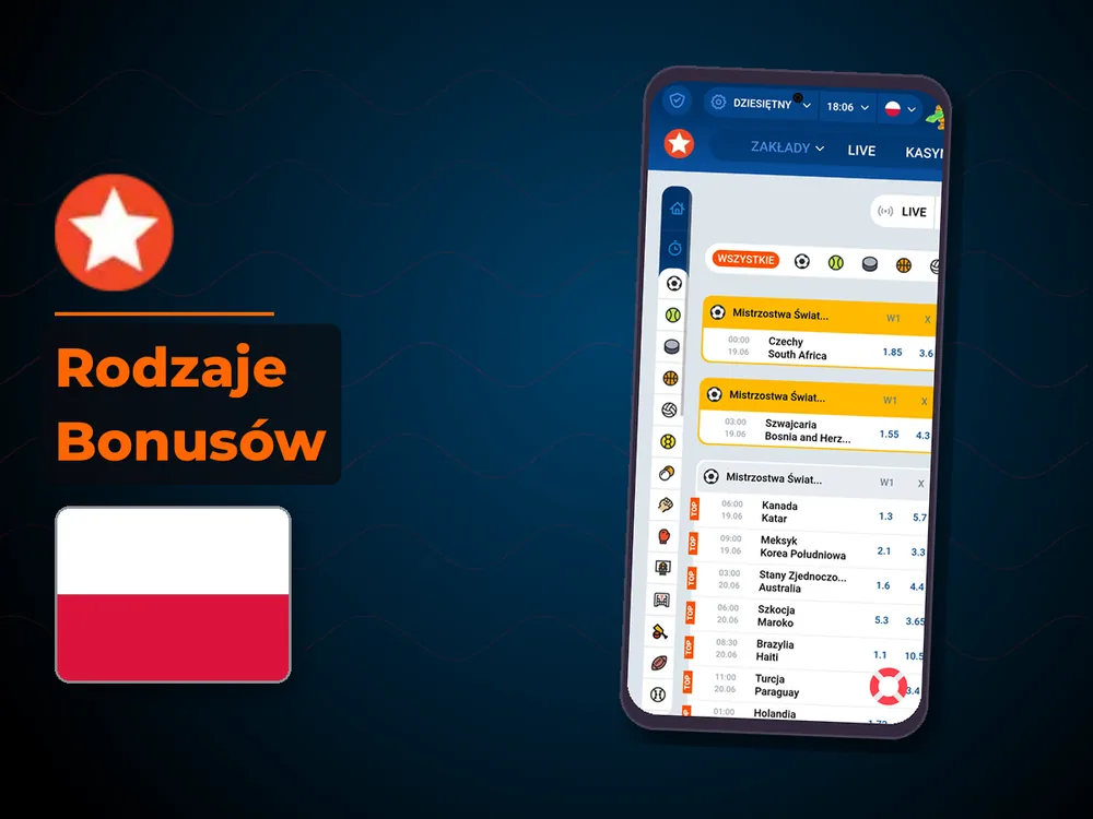 Mostbet - Rodzaje Bonusów
