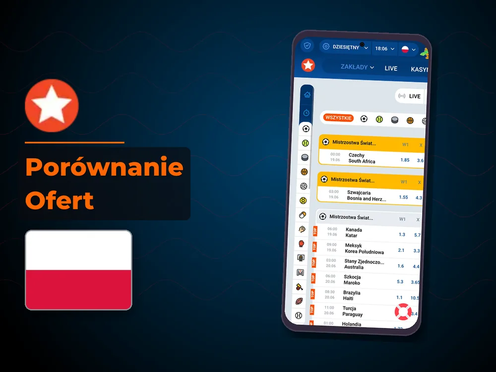 Mostbet - Porównanie Ofert