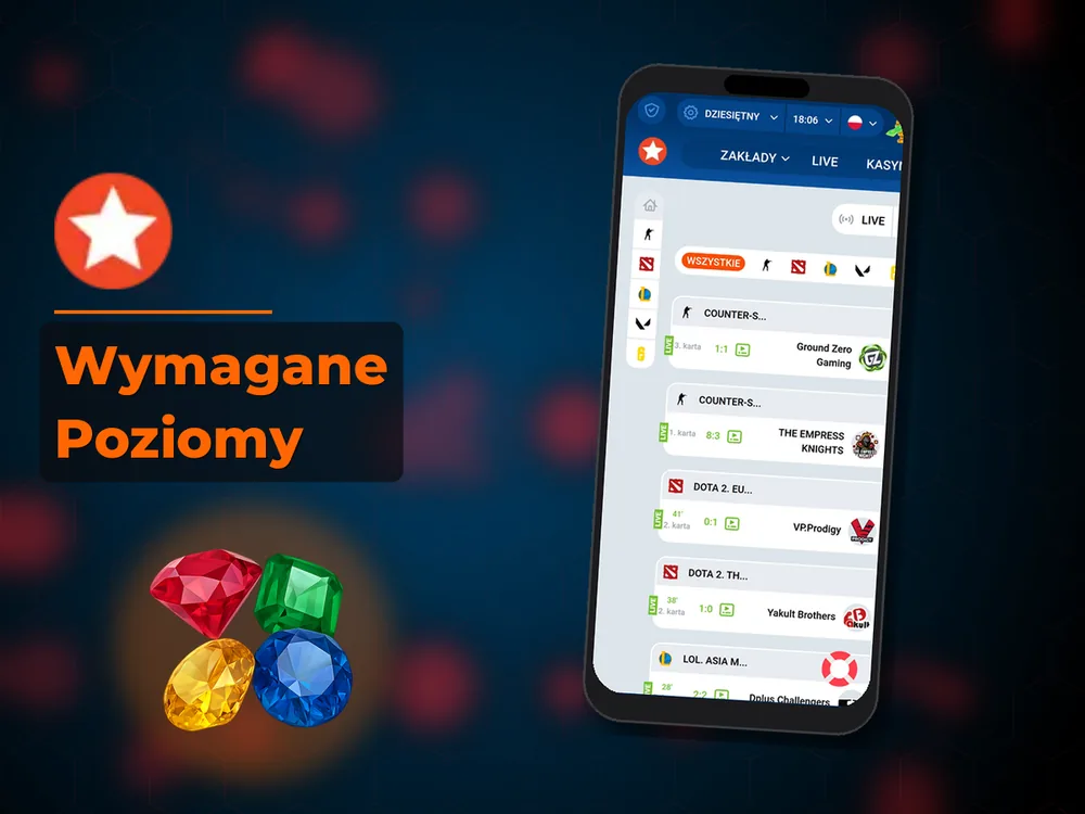 Mostbet - Wymagane Poziomy